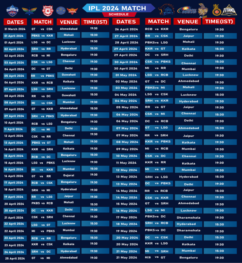 IPL 2024 Schedule Check Match List, Team, Players List, Venue